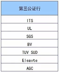【沃爾瑪驗廠】沃爾瑪接受BSCI、SEDEX、EICC等八大認證