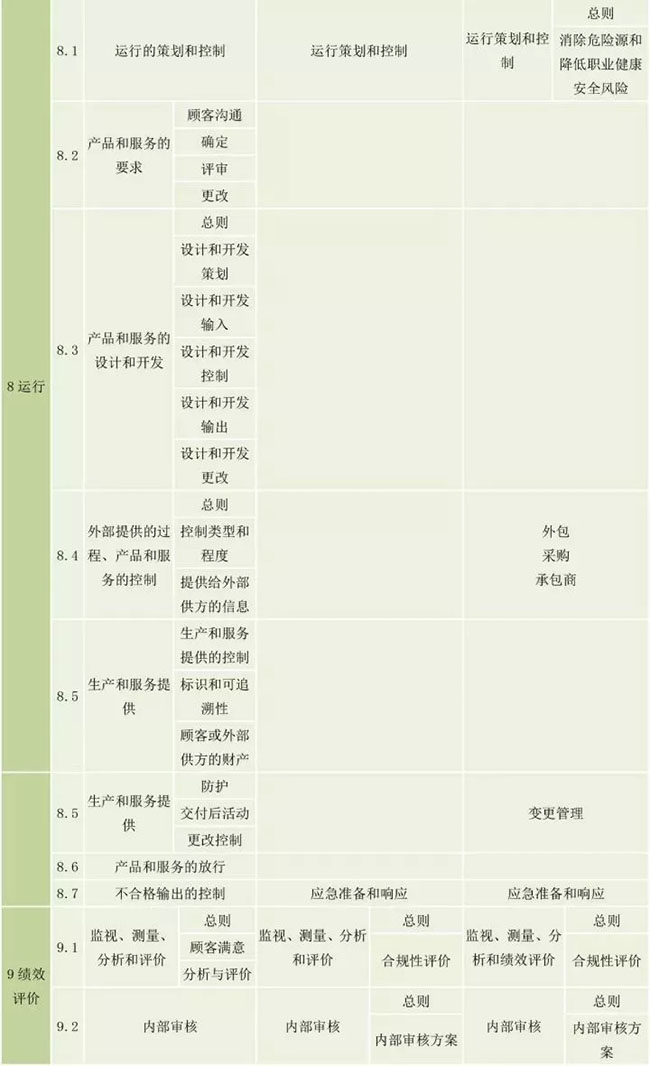 ISO9001、14001、45001有哪些區(qū)別之處?