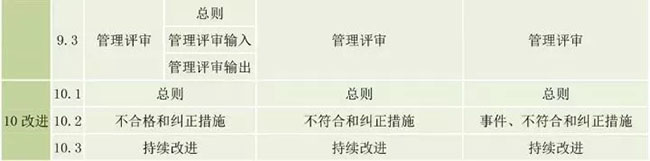 ISO9001、14001、45001有哪些區(qū)別之處?